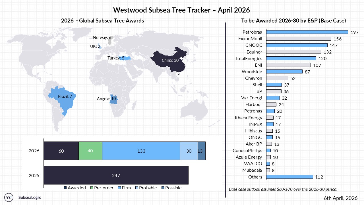 Subsea Tree Tracker April 2026
