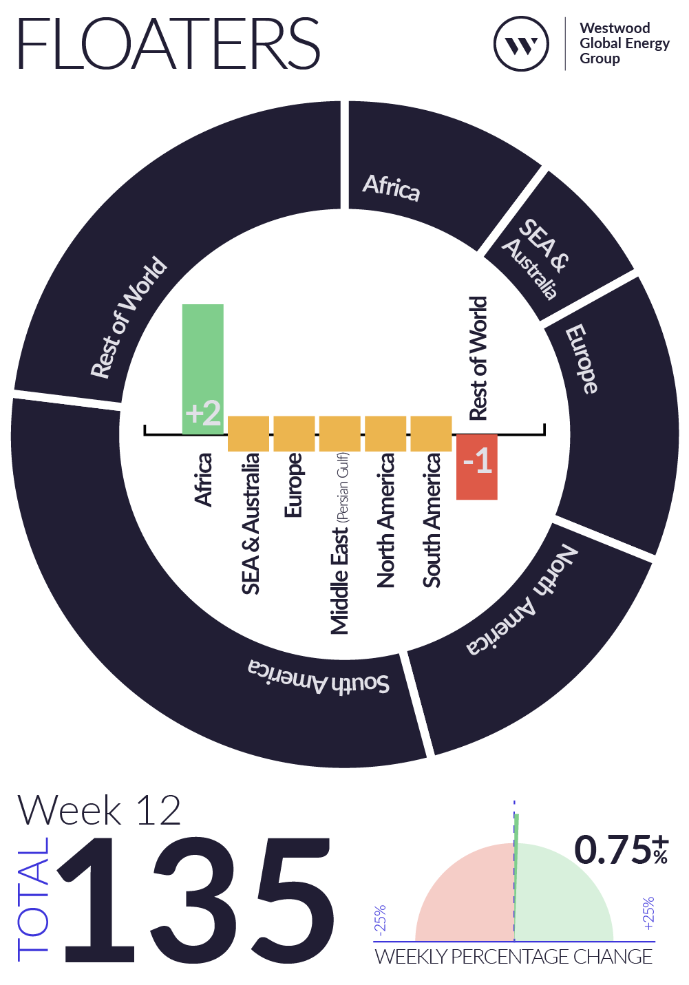 Weekly Global Offshore Rig Count, Floaters, Week 12 2026