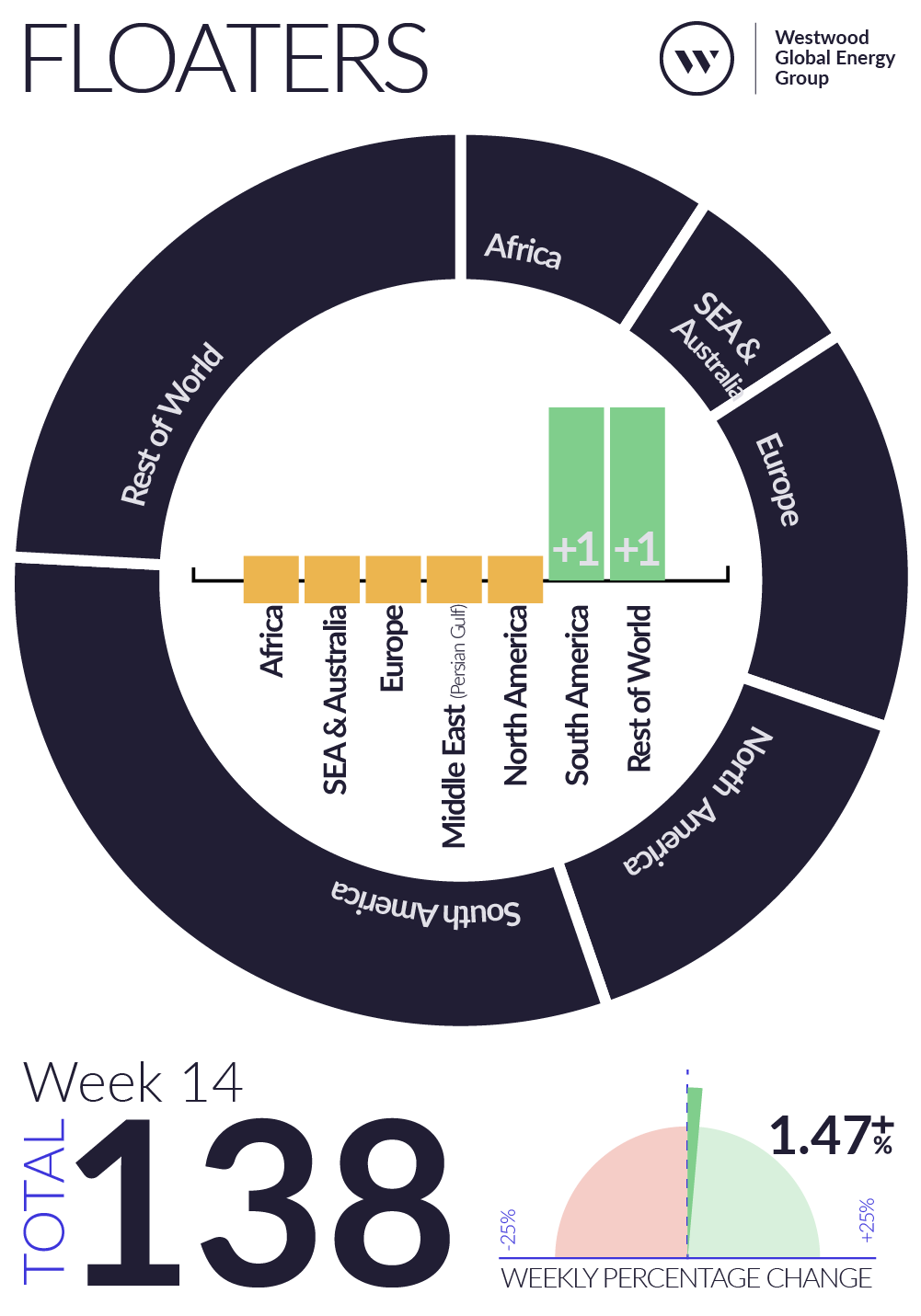 Weekly Global Offshore Rig Count, Floaters, Week 14 2026