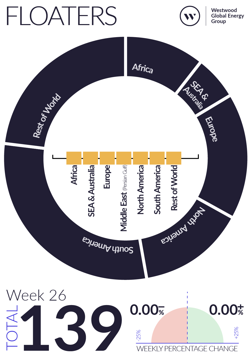 Weekly Global Offshore Rig Count, Floaters, Week 26 2026