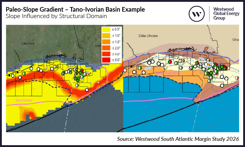 South Atlantic Study Paleo-Slope Gradient – Tano-Ivorian Basin Example