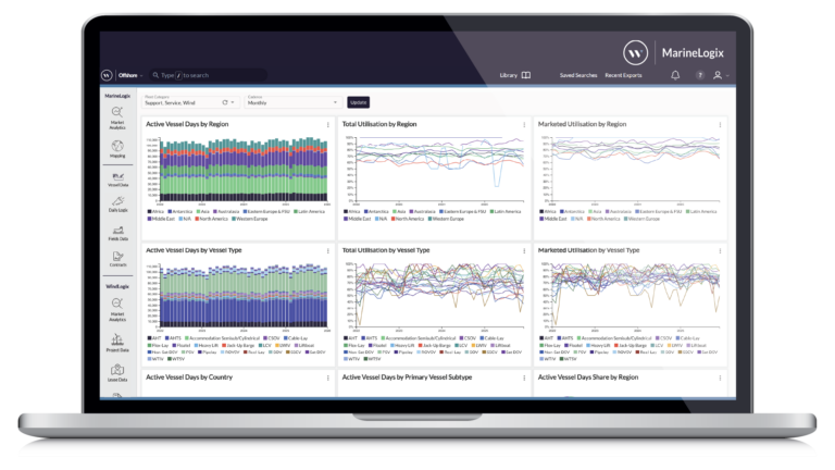 MLX Laptop - Historic Utilisation Unfiltered